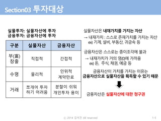 Section03 투자대상 
구분 
실물자산 
금융자산 
부(富) 창출 
직접적 
간접적 
수명 
물리적 
인위적 
계약만료 
거래 
쪼개어투자하기어려움 
분할이쉬워 
개인투자용이 
실물투자: 실물자산에투자 
금융투자: 금융자산에투자 
실물자산은내재가치를가지는자산 
→ 내재가치: 스스로존재가치를가지는자산 
ex) 기계, 설비, 부동산, 귀금속등 
금융자산은스스로는종이조각에불과 
→ 내재가치가거의영(0)에가까움 
ex) 돈, 주식, 채권, 예금등 
금융자산이가치를가지는이유는 
금융자산으로실물자산을획득할수있기때문 
금융자산은실물자산에대한청구권 
ⓒ 2014 김석진 All reserved 1-5 
 