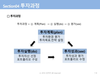 Section04 투자과정 
□투자과정 
투자과정= ①계획(Plan) → ②실행(do) → ③평가(see) 
투자성과평가 
포트폴리오수정 
투자성과(see) 
투자환경평가 
투자목표.전략설정 
투자계획(plan) 
투자자산선정 
포트폴리오구성 
투자실행(do) 
ⓒ 2014 김석진 All reserved 1-8 
 