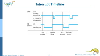 1.15 Silberschatz, Galvin and Gagne ©2013Operating System Concepts – 9th
Edition
Interrupt Timeline
 