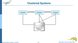 1.29 Silberschatz, Galvin and Gagne ©2013Operating System Concepts – 9th
Edition
Clustered Systems
 