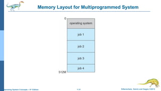 1.31 Silberschatz, Galvin and Gagne ©2013Operating System Concepts – 9th
Edition
Memory Layout for Multiprogrammed System
 
