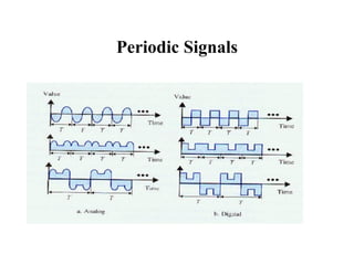 Periodic Signals
 