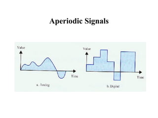 Aperiodic Signals
 
