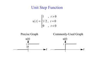 Unit Step Function
( )
1 , 0
u 1/ 2 , 0
0 , 0
t
t t
t
>

= =
 <
Precise Graph Commonly-Used Graph
 