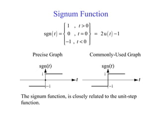 Signum Function
( ) ( )
1 , 0
sgn 0 , 0 2u 1
1 , 0
t
t t t
t
> 
 
= = = − 
 − < 
Precise Graph Commonly-Used Graph
The signum function, is closely related to the unit-step
function.
 