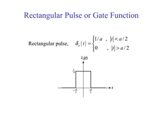 Rectangular Pulse or Gate Function
Rectangular pulse, ( )
1/ , / 2
0 , / 2
a
a t a
t
t a
δ
 <
= 
>
 