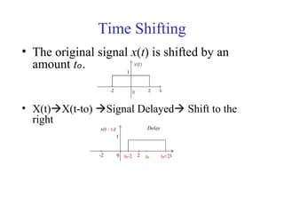 Time Shifting
• The original signal x(t) is shifted by an
amount tₒ.
• X(t)X(t-to) Signal Delayed Shift to the
right
 