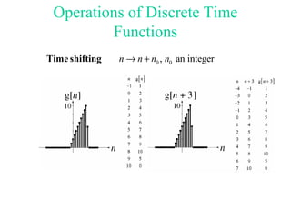 0 0, an integern n n n→ +Time shifting
Operations of Discrete Time
Functions
 