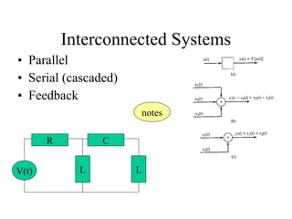 Interconnected Systems
notes
• Parallel
• Serial (cascaded)
• Feedback
LV(t)
R
L
C
 