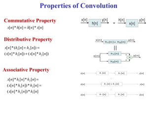Properties of Convolution
Commutative Property
][*][][*][ nxnhnhnx =
Distributive Property
])[*][(])[*][(
])[][(*][
21
21
nhnxnhnx
nhnhnx
+
=+
Associative Property
][*])[*][(
][*])[*][(
][*][*][
12
21
21
nhnhnx
nhnhnx
nhnhnx
=
=
 