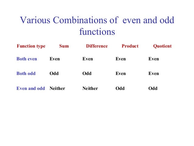 Product Of Two Odd Functions