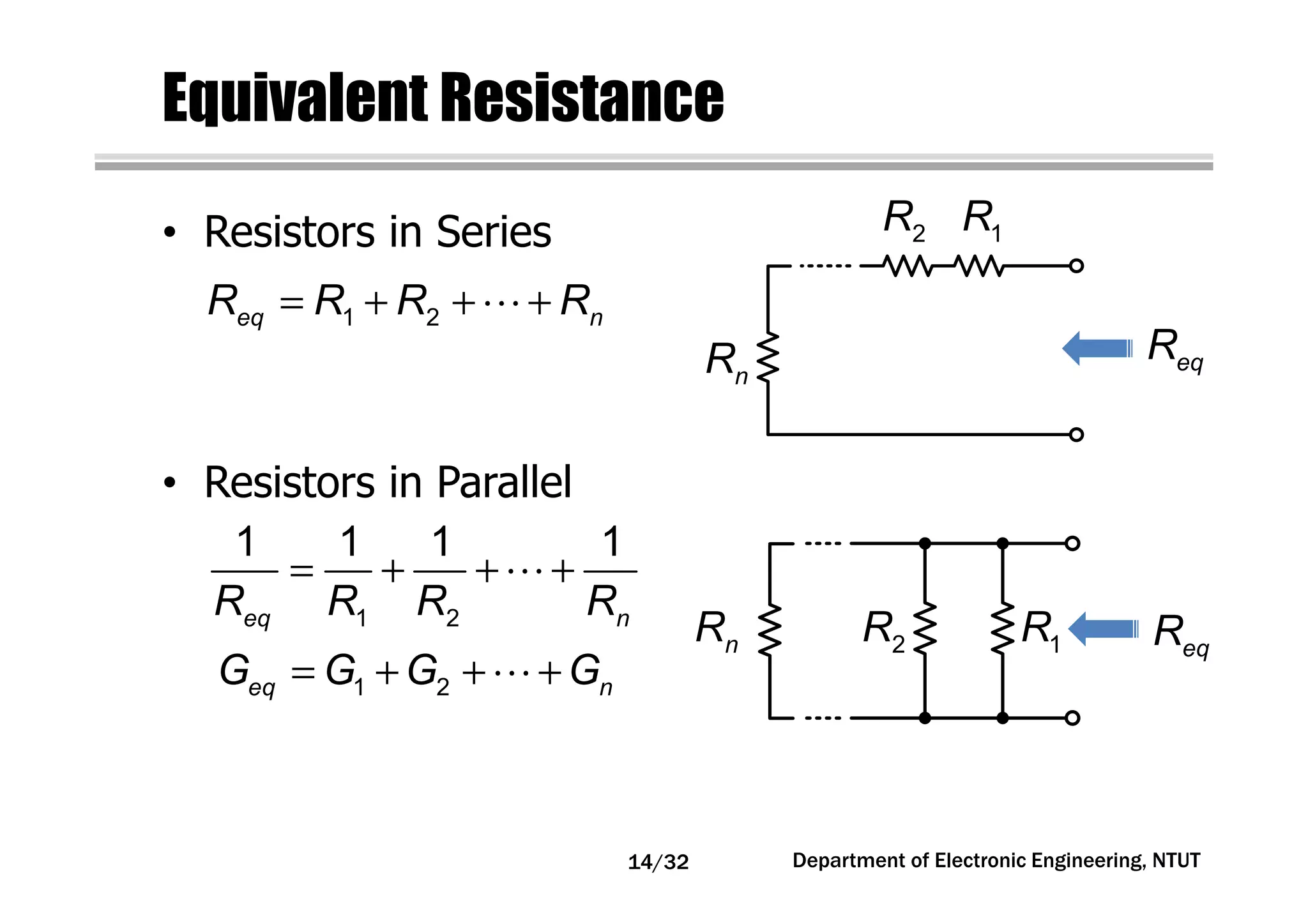 Equivalent Resistance
• Resistors in Series
• Resistors in Parallel
Department of Electronic Engineering, NTUT
= + + +⋯1 2eq nR R R R
= + + +⋯
1 2
1 1 1 1
eq nR R R R
= + + +⋯1 2eq nG G G G
eqR
1R2R
nR
1R2RnR eqR
14/32
 
