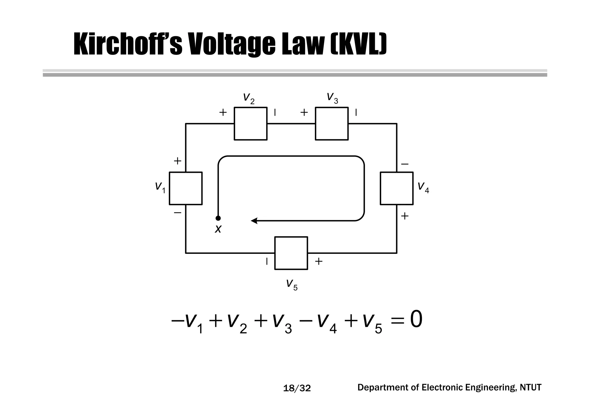 Kirchoff’s Voltage Law (KVL)
1v
2v 3v
4v
5v
x
1 2 3 4 5 0v v v v v− + + − + =
Department of Electronic Engineering, NTUT18/32
 