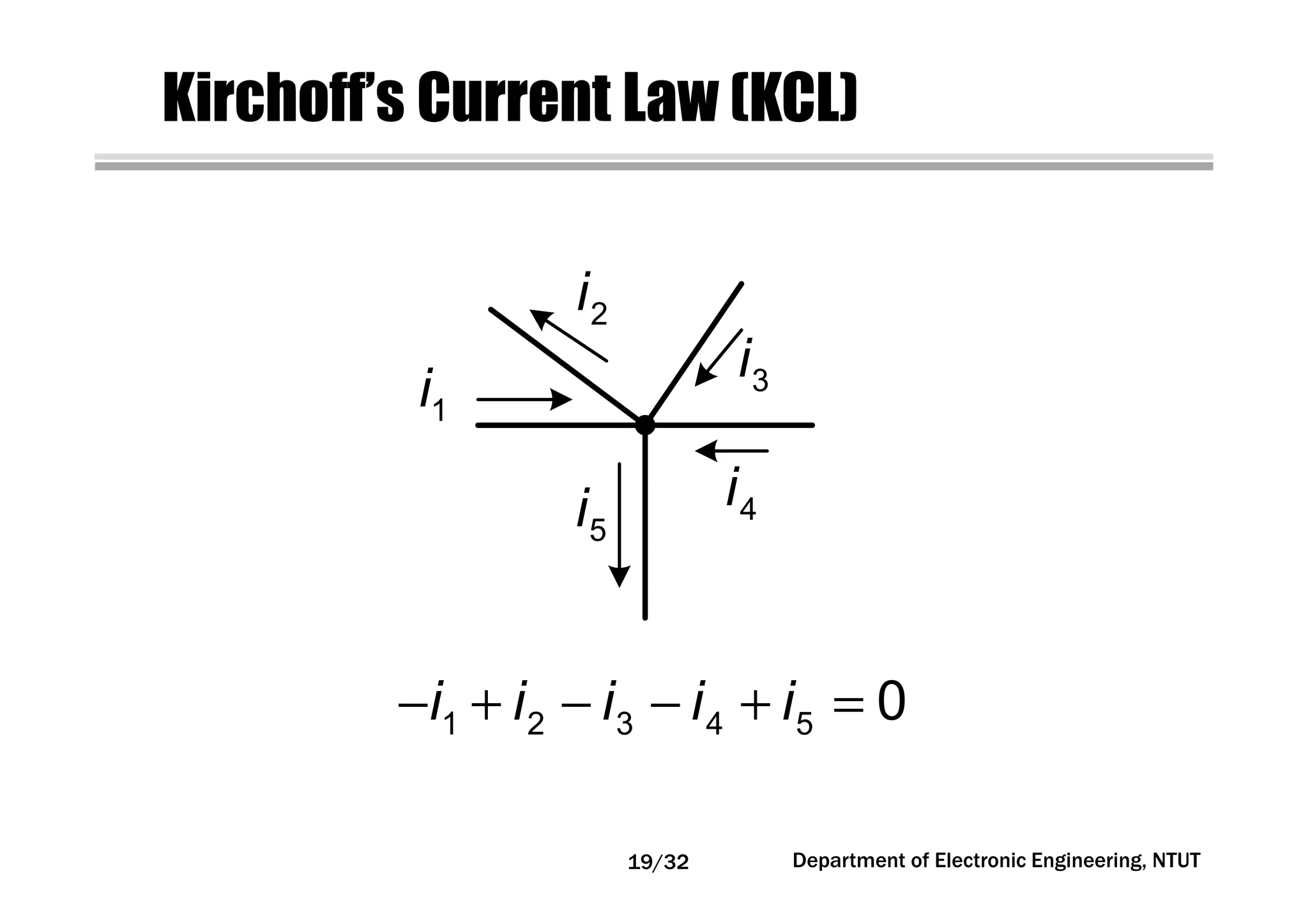 Kirchoff’s Current Law (KCL)
1i
2i
3i
4i
5i
1 2 3 4 5 0i i i i i− + − − + =
Department of Electronic Engineering, NTUT19/32
 