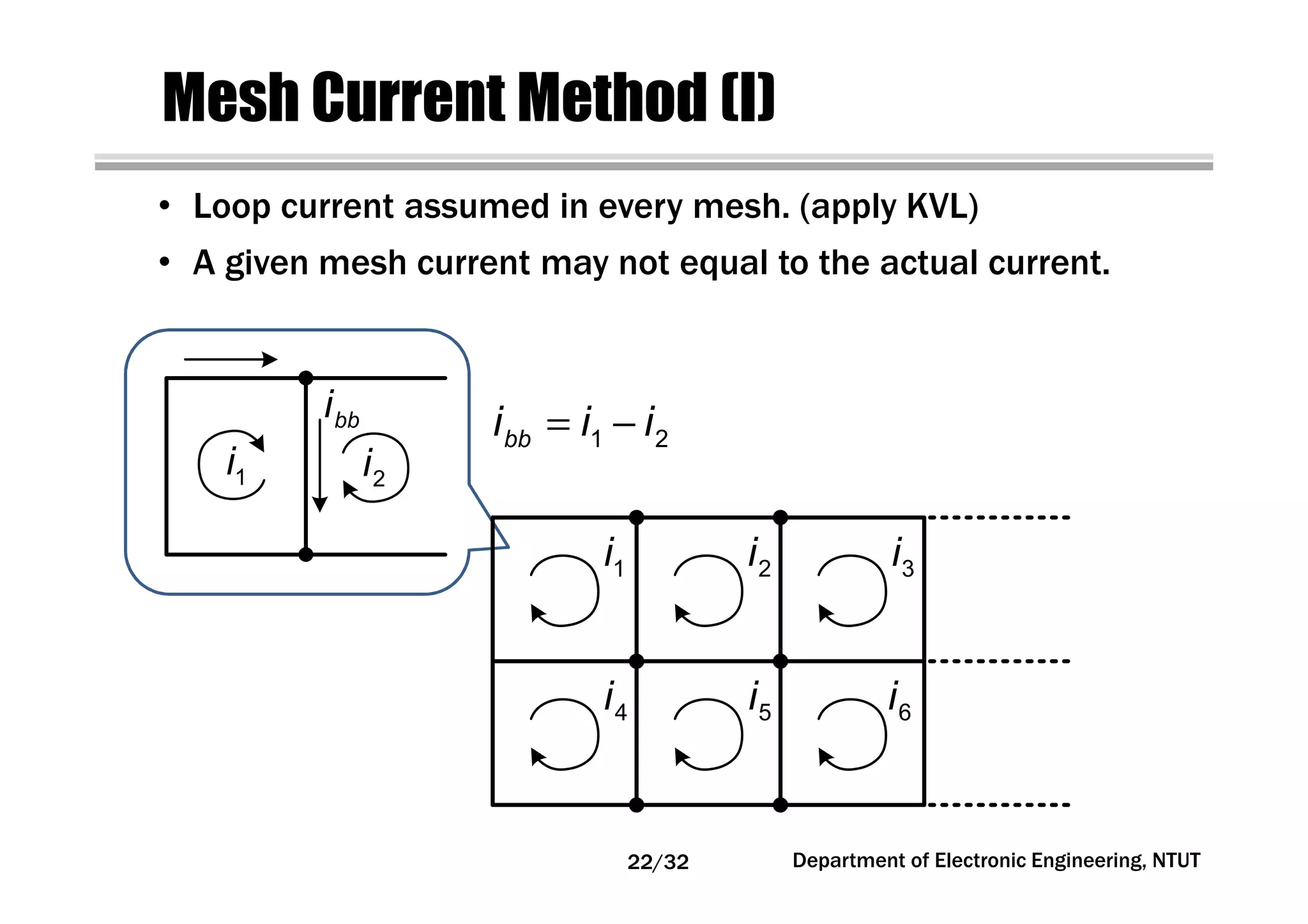 Mesh Current Method (I)
1i 2i 3i
4i 5i 6i
1i 2i
bbi
Department of Electronic Engineering, NTUT
• Loop current assumed in every mesh. (apply KVL)
• A given mesh current may not equal to the actual current.
= −1 2bbi i i
22/32
 