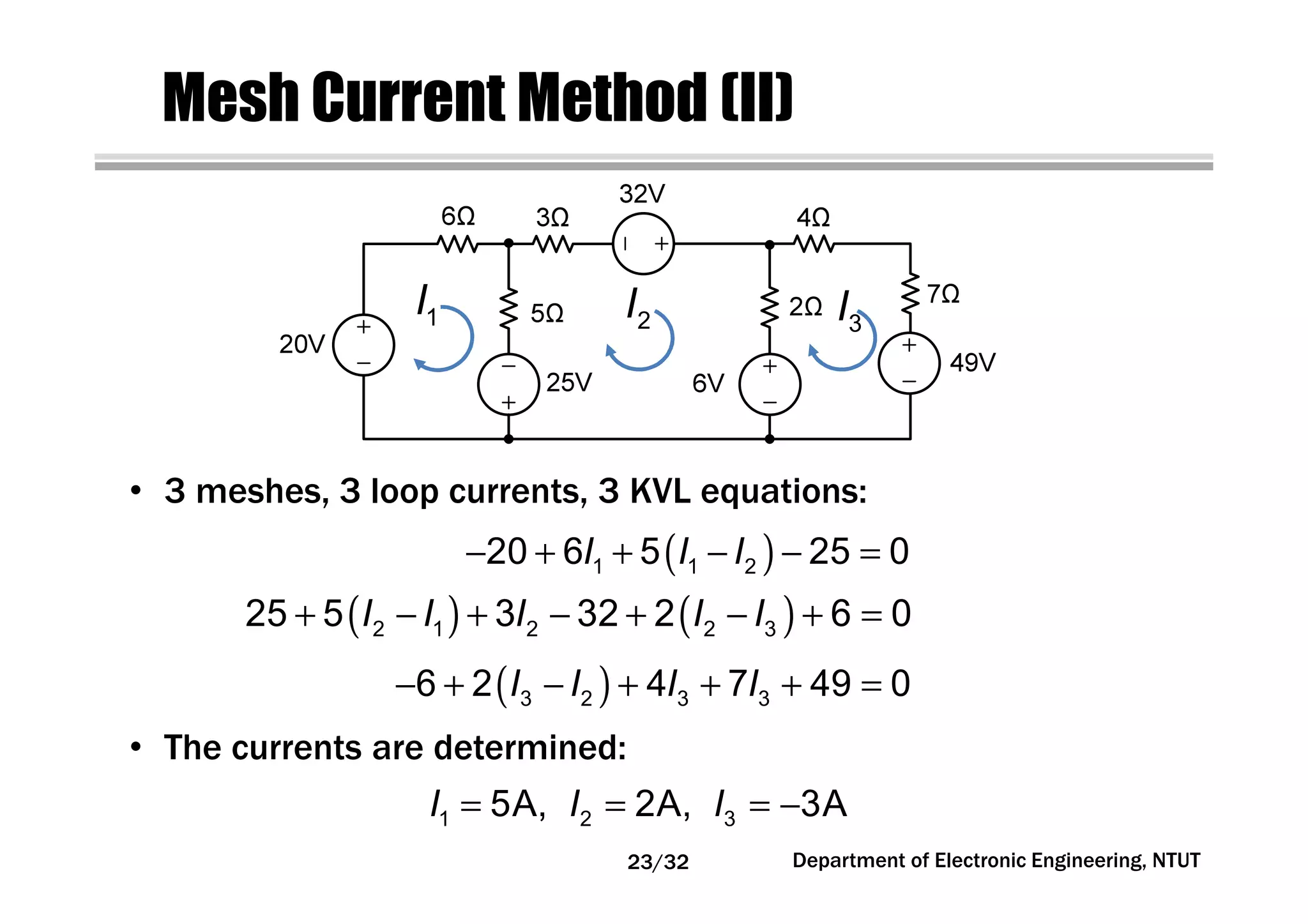Mesh Current Method (II)
Department of Electronic Engineering, NTUT
1I 2I 3I
( )− + + − − =1 1 220 6 5 25 0I I I
( ) ( )+ − + − + − + =2 1 2 2 325 5 3 32 2 6 0I I I I I
( )− + − + + + =3 2 3 36 2 4 7 49 0I I I I
• 3 meshes, 3 loop currents, 3 KVL equations:
• The currents are determined:
= = = −1 2 35A, 2A, 3AI I I
23/32
 