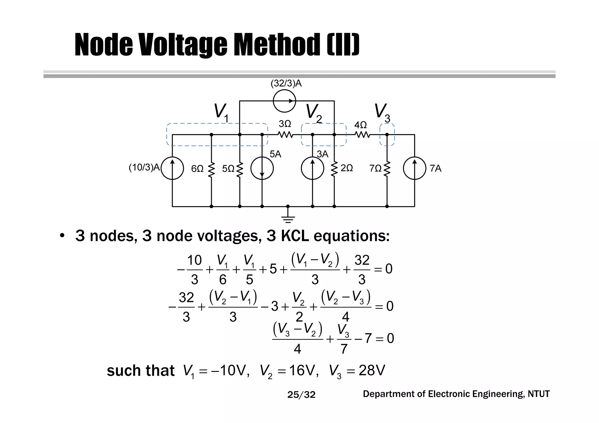 Node Voltage Method (II)
Department of Electronic Engineering, NTUT
1V 2V 3V
( )−
− + + + + + =1 21 110 32
5 0
3 6 5 3 3
V VV V
• 3 nodes, 3 node voltages, 3 KCL equations:
= − = =1 2 310V, 16V, 28VV V V
( ) ( )− −
− + − + + =2 1 2 3232
3 0
3 3 2 4
V V V VV
( )−
+ − =3 2 3
7 0
4 7
V V V
such that
25/32
 