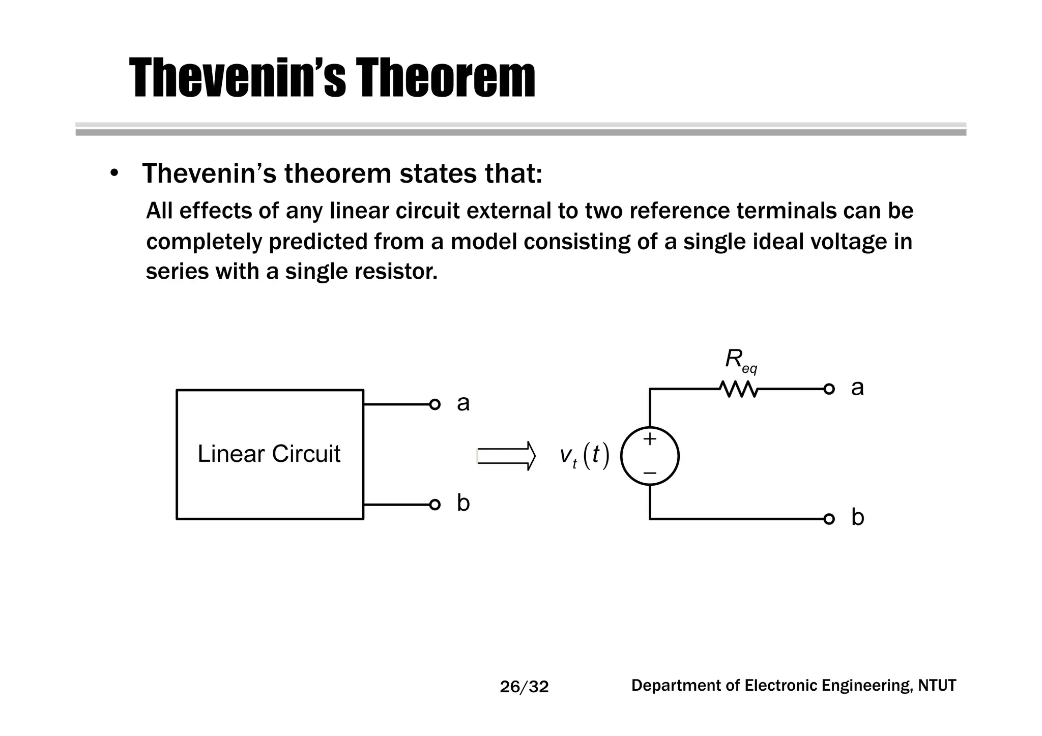 Thevenin’s Theorem
( )tv t
eqR
Department of Electronic Engineering, NTUT
• Thevenin’s theorem states that:
All effects of any linear circuit external to two reference terminals can be
completely predicted from a model consisting of a single ideal voltage in
series with a single resistor.
26/32
 