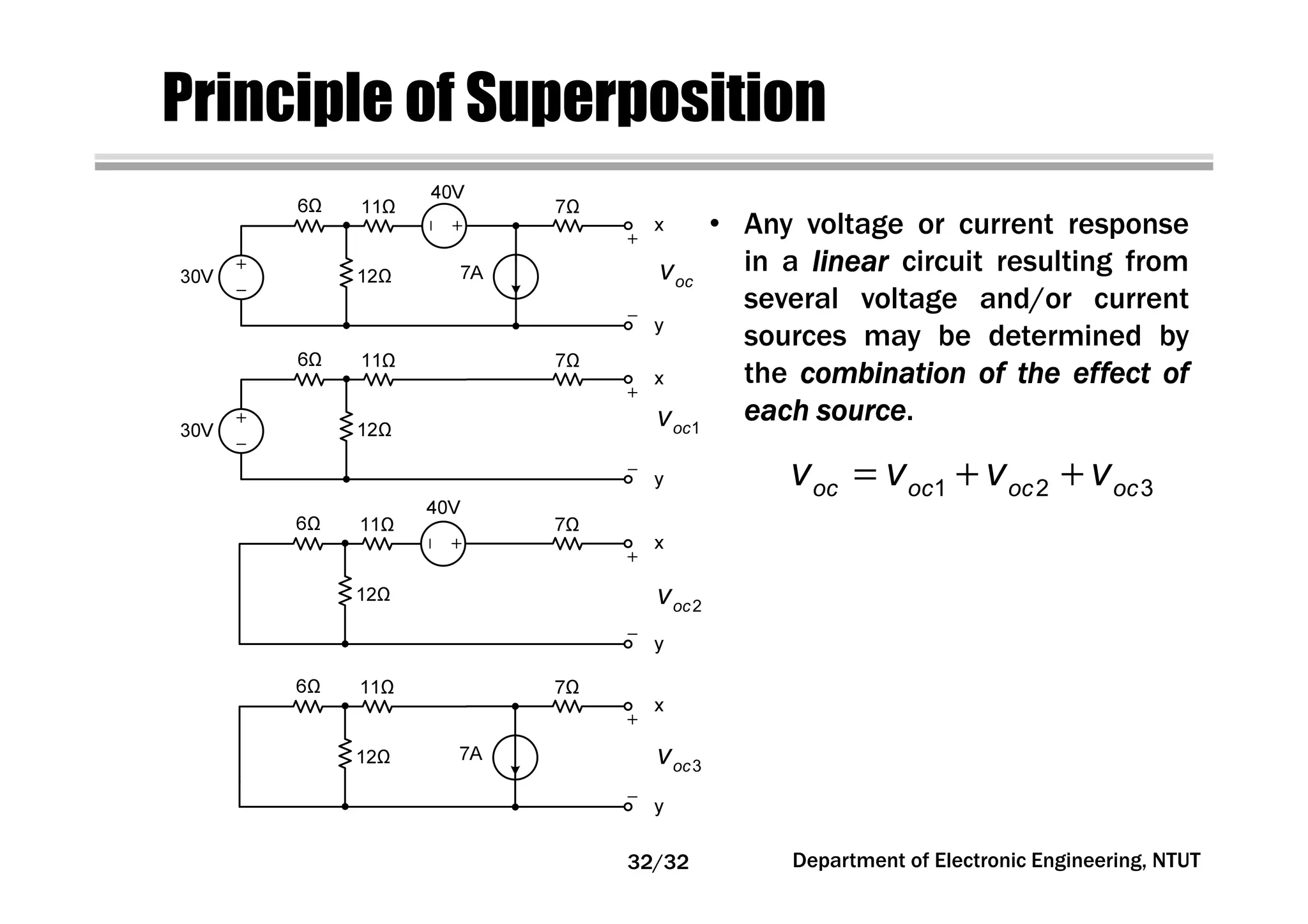 Principle of Superposition
Department of Electronic Engineering, NTUT
= + +1 2 3oc oc oc ocv v v v
1ocv
2ocv
3ocv
ocv
• Any voltage or current response
in a linearlinearlinearlinear circuit resulting from
several voltage and/or current
sources may be determined by
the combinationcombinationcombinationcombination ofofofof thethethethe effecteffecteffecteffect ofofofof
eacheacheacheach sourcesourcesourcesource.
32/32
 