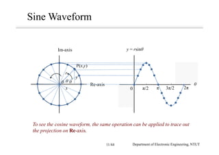 Sine Waveform
Re-axis
Im-axis
P(x,y)
x
y
r
θ θθ
y = rsinθ
θ
0 π/2 π 3π/2 2π
To see the cosine waveform, the same operation can be applied to trace out
the projection on Re-axis.
Department of Electronic Engineering, NTUT11/44
 
