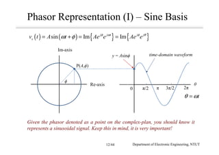 Phasor Representation (I) – Sine Basis
( ) ( ) { } { }sin Im Imj j t j j
sv t A t Ae e Ae eφ ω φ θ
ω φ= + = =
Re-axis
Im-axis
P(A,ϕ)
y = Asinϕ
θ
0 π/2 π 3π/2 2π
ϕ
tθ ω=
Given the phasor denoted as a point on the complex-plan, you should know it
represents a sinusoidal signal. Keep this in mind, it is very important!
time-domain waveform
Department of Electronic Engineering, NTUT12/44
 