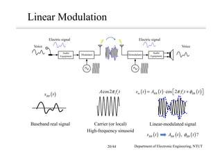 Linear Modulation
( ) ( ) ( )cos 2m BB c BBs t A t f t tπ φ= ⋅ +  
Voice
Electric signal
Audio
Equipment
Audio
Equipment
Modulator Demodulator
Electric signal
Voice
Baseband real signal
( )BBs t
cos2 cA f tπ
Carrier (or local)
High-frequency sinusoid
Linear-modulated signal
( )BBs t ( ) ( ), ?BB BBA t tφ
Department of Electronic Engineering, NTUT20/44
 