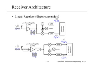 Receiver Architecture
• Linear Receiver (direct conversion)
90
( )I t
cos ctω
( )Q t
( )ms t
Low Noise Amplifier
(LNA)
Baseband
Processor
LPF
LPF
Matching /
BPF
90
( )I t
cos ctω
( )Q t
( )ms t
Low Noise Amplifier
(LNA)
Baseband
Processor
LPF
LPF
Matching
Department of Electronic Engineering, NTUT27/44
 