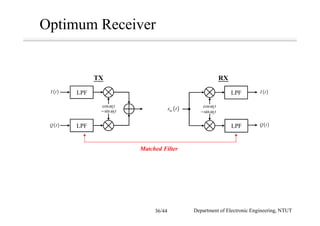 Optimum Receiver
( )I t
cos ctω
sin ctω−
( )Q t
( )ms t
LPF
LPF
( )I t
cos ctω
sin ctω−
( )Q t
LPF
LPF
TX RX
Matched Filter
Department of Electronic Engineering, NTUT36/44
 