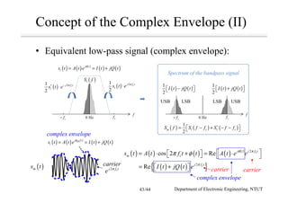 Concept of the Complex Envelope (II)
• Equivalent low-pass signal (complex envelope):
f
0 Hz
( )lS f
cfcf−
( ) 21
2
cj f t
ls t e π
⋅( ) 21
2
cj f t
ls t e π−∗
⋅
( ) ( ) ( )
( ) ( )j t
ls t A t e I t jQ t
φ
= = +
( ) ( ) ( )
1
2
m l c l cS f S f f S f f∗
 = − + − − 
f
cf0 Hzcf−
USBLSBLSBUSB
( ) ( )
1
2
I t jQ t+  
Spectrum of the bandpass signal
( ) ( )
1
2
I t jQ t−  
( )ms t
( ) ( ) ( )
( ) ( )BBj t
ls t A t e I t jQ t
φ
= = +
complex envelope
( ) ( ) ( ) ( ) ( ) 2
cos 2 Re cj t j f t
m cs t A t f t t A t e e
φ π
π φ  = ⋅ + = ⋅    
( ) ( ){ }2
Re cj f t
I t jQ t e π
= +  
complex envelope
carriercarrier2 cj f t
e π
carrier
Department of Electronic Engineering, NTUT43/44
 