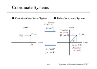 Coordinate Systems
x-axis
y-axis
x-axis
y-axis
P(r,θ)
θ
r
P(x,y)
2 2
r x y= +
1
tan
y
x
θ −
=
cosx r θ=
siny r θ=
Cartesian Coordinate System Polar Coordinate System
(x,0)
(0,y)
( )cos ,0r θ
( )0, sinr θ
Projection
on x-axis
Projection
on y-axis
Department of Electronic Engineering, NTUT6/44
 