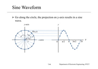 Sine Waveform
x-axis
y-axis
P(x,y)
x
y
r
θ θθ
y
θ
0 π/2 π 3π/2 2π
Go along the circle, the projection on y-axis results in a sine
wave.
Department of Electronic Engineering, NTUT7/44
 