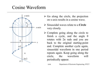 x
θ
0
π/2
π
3π/2
Cosine Waveform
x-axis
y-axis
θ
Go along the circle, the projection
on x-axis results in a cosine wave.
Sinusoidal waves relate to a Circle
very closely.
Complete going along the circle to
finish a cycle, and the angle θ
rotates with 2π rads and you are
back to the original starting-point
and. Complete another cycle again,
sinusoidal waveform in one period
repeats again. Keep going along the
circle, the waveform will
periodically appear.
Department of Electronic Engineering, NTUT8/44
 