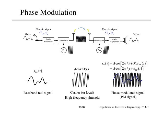 Multiband Transceivers - [Chapter 1]
