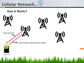 Cellular Network…
How It Works?
Send System Identification Code
Code Correct