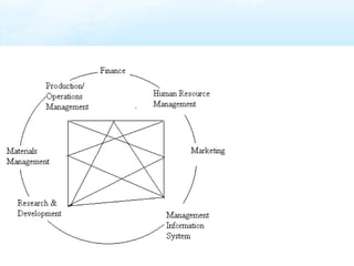 Approaches to HRM / Interdisciplinary
Approaches
 