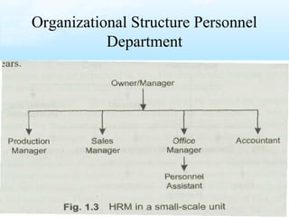 Organizational Structure Personnel
Department
 