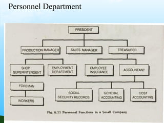 Personnel Department
 