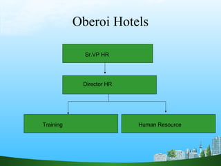 Oberoi Hotels
Sr.VP HR
Director HR
Training Human Resource
 