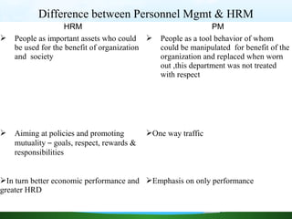 Difference between Personnel Mgmt & HRM
HRM PM
 People as important assets who could
be used for the benefit of organization
and society
 People as a tool behavior of whom
could be manipulated for benefit of the
organization and replaced when worn
out ,this department was not treated
with respect
 Aiming at policies and promoting
mutuality – goals, respect, rewards &
responsibilities
One way traffic
In turn better economic performance and
greater HRD
Emphasis on only performance
 
