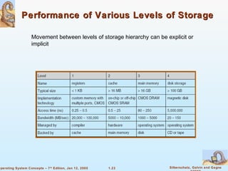 1.23 Silberschatz, Galvin and GagneOperating System Concepts – 7th
Edition, Jan 12, 2005
Performance of Various Levels of StoragePerformance of Various Levels of Storage
Movement between levels of storage hierarchy can be explicit or
implicit
 