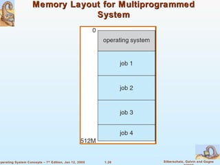 1.26 Silberschatz, Galvin and GagneOperating System Concepts – 7th
Edition, Jan 12, 2005
Memory Layout for MultiprogrammedMemory Layout for Multiprogrammed
SystemSystem
 
