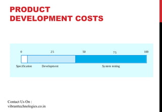 PRODUCT
DEVELOPMENT COSTS
Specification Development System testing
25 50 75 1000
Contact Us On :
vibranttechnologies.co.in
 
