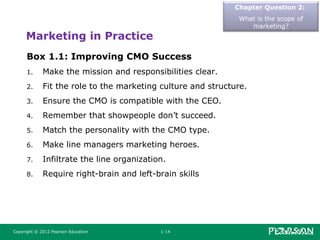 Copyright © 2012 Pearson Education 1-14
Marketing in Practice
Chapter Question 2:
What is the scope of
marketing?
Box 1.1: Improving CMO Success
1. Make the mission and responsibilities clear.
2. Fit the role to the marketing culture and structure.
3. Ensure the CMO is compatible with the CEO.
4. Remember that showpeople don’t succeed.
5. Match the personality with the CMO type.
6. Make line managers marketing heroes.
7. Infiltrate the line organization.
8. Require right-brain and left-brain skills
 