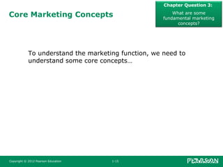 Core Marketing Concepts
Chapter Question 3:
What are some
fundamental marketing
concepts?
To understand the marketing function, we need to
understand some core concepts…
Copyright © 2012 Pearson Education 1-15
 
