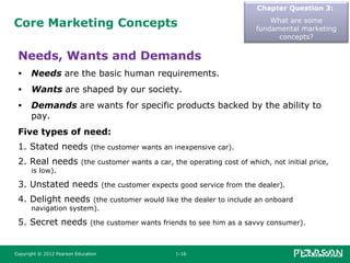 Core Marketing Concepts
Chapter Question 3:
What are some
fundamental marketing
concepts?
Needs, Wants and Demands
• Needs are the basic human requirements.
• Wants are shaped by our society.
• Demands are wants for specific products backed by the ability to
pay.
Five types of need:
1. Stated needs (the customer wants an inexpensive car).
2. Real needs (the customer wants a car, the operating cost of which, not initial price,
is low).
3. Unstated needs (the customer expects good service from the dealer).
4. Delight needs (the customer would like the dealer to include an onboard
navigation system).
5. Secret needs (the customer wants friends to see him as a savvy consumer).
Copyright © 2012 Pearson Education 1-16
 