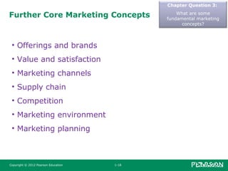 Further Core Marketing Concepts
Chapter Question 3:
What are some
fundamental marketing
concepts?
• Offerings and brands
• Value and satisfaction
• Marketing channels
• Supply chain
• Competition
• Marketing environment
• Marketing planning
Copyright © 2012 Pearson Education 1-18
 