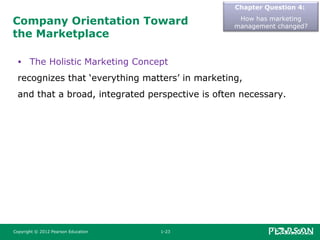 Company Orientation Toward
the Marketplace
• The Holistic Marketing Concept
recognizes that ‘everything matters’ in marketing,
and that a broad, integrated perspective is often necessary.
Chapter Question 4:
How has marketing
management changed?
Copyright © 2012 Pearson Education 1-23
 