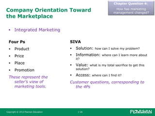 Company Orientation Toward
the Marketplace
• Integrated Marketing
Chapter Question 4:
How has marketing
management changed?
Four Ps
• Product
• Price
• Place
• Promotion
These represent the
seller’s view of
marketing tools.
SIVA
• Solution: how can I solve my problem?
• Information: where can I learn more about
it?
• Value: what is my total sacrifice to get this
solution?
• Access: where can I find it?
Customer questions, corresponding to
the 4Ps
Copyright © 2012 Pearson Education 1-26
 