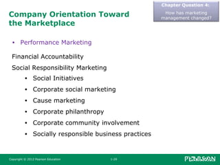 Company Orientation Toward
the Marketplace
• Performance Marketing
Chapter Question 4:
How has marketing
management changed?
Financial Accountability
Social Responsibility Marketing
• Social Initiatives
• Corporate social marketing
• Cause marketing
• Corporate philanthropy
• Corporate community involvement
• Socially responsible business practices
Copyright © 2012 Pearson Education 1-29
 