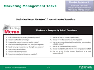 Marketing Management Tasks
Chapter Question 5:
What are the tasks
necessary for successful
marketing management?
Copyright © 2012 Pearson Education 1-31
Marketing Memo: Marketers’ Frequently Asked Questions
 